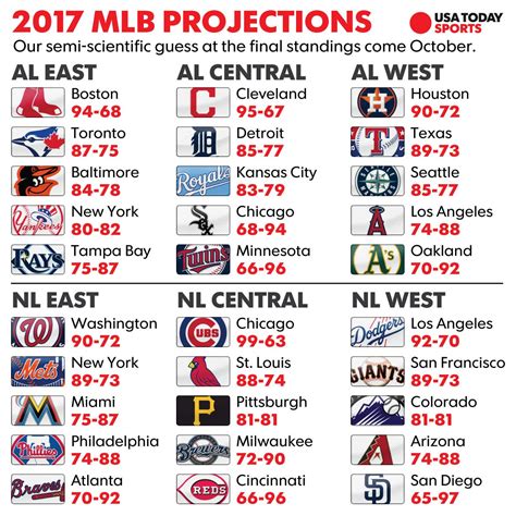 national football league east standings|mlb standings printable.